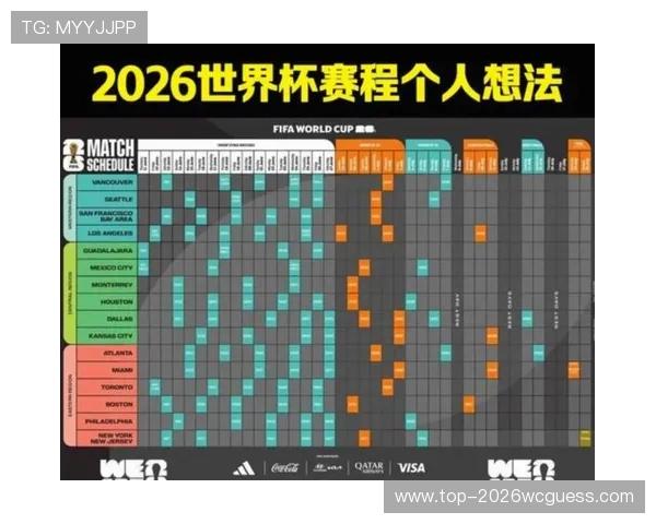 2026年美加墨世界杯赛程安排详细解析与比赛时间全攻略